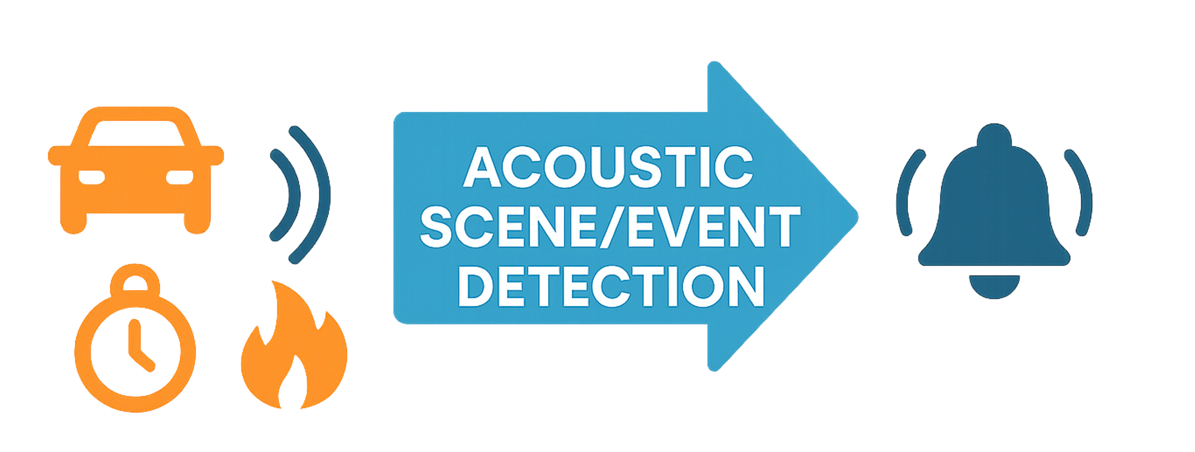 Acoustic Scene Detection